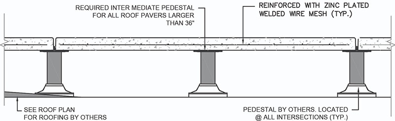 Pedestal Set Roof Paver